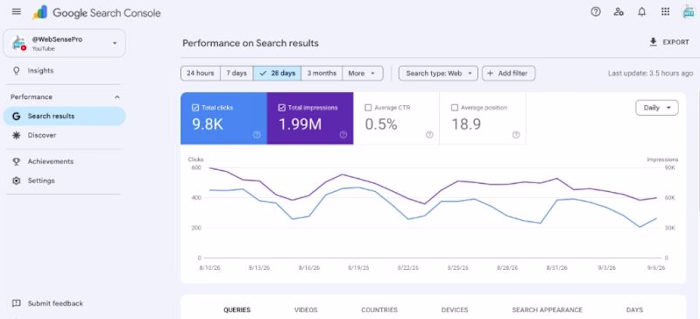 Here’s how we generated 1.99