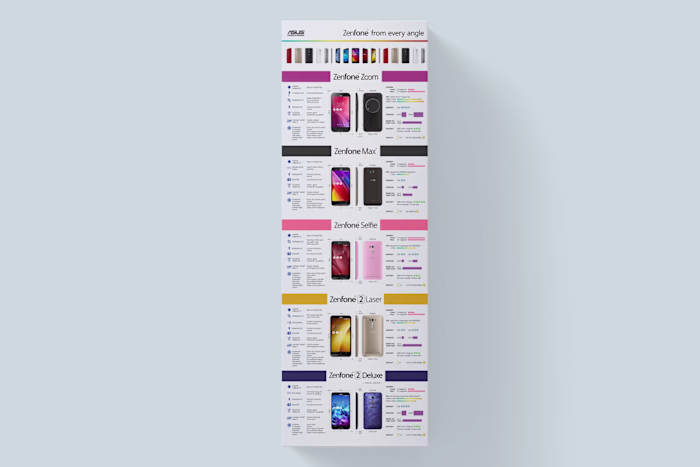 Asus Infographic
