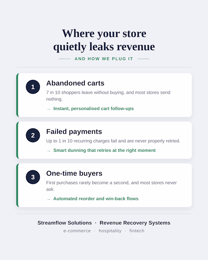 Streamflow Solutions: AI Revenue-Recovery Systems
AI and