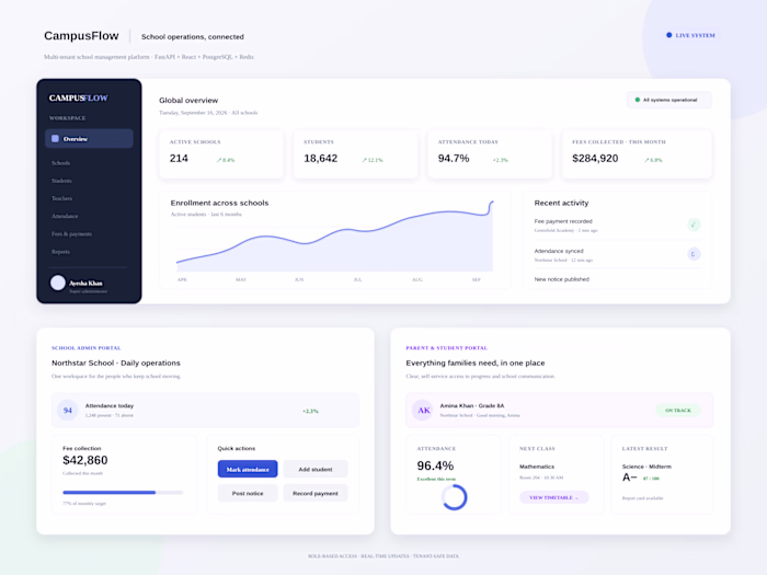 Multi-Tenant School Management Platform
Designed and
