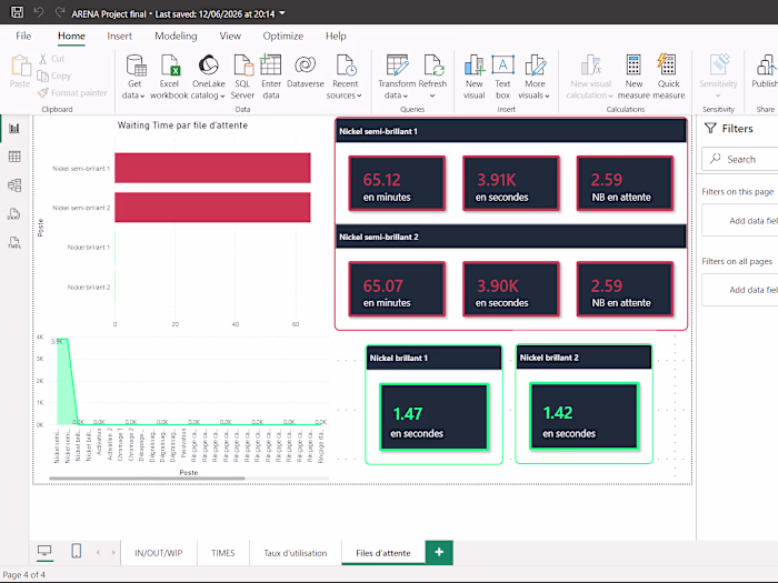 Overview of production flows
from the