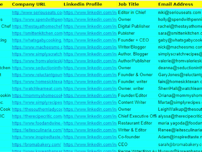 PR opportunities on 50 Kitchen/Home Tips Blogs