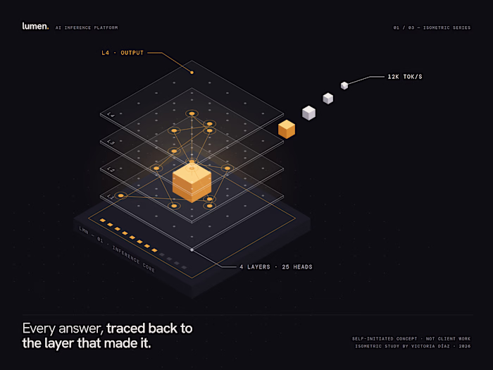 Isometric series (concept work)