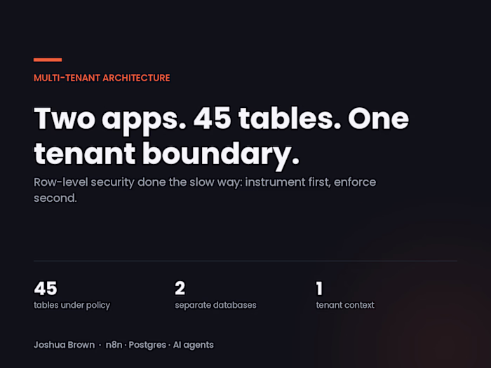 Multi-Tenant Isolation Across Two Production Apps