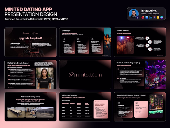 Minted Dating App | Pitch Deck Presentation