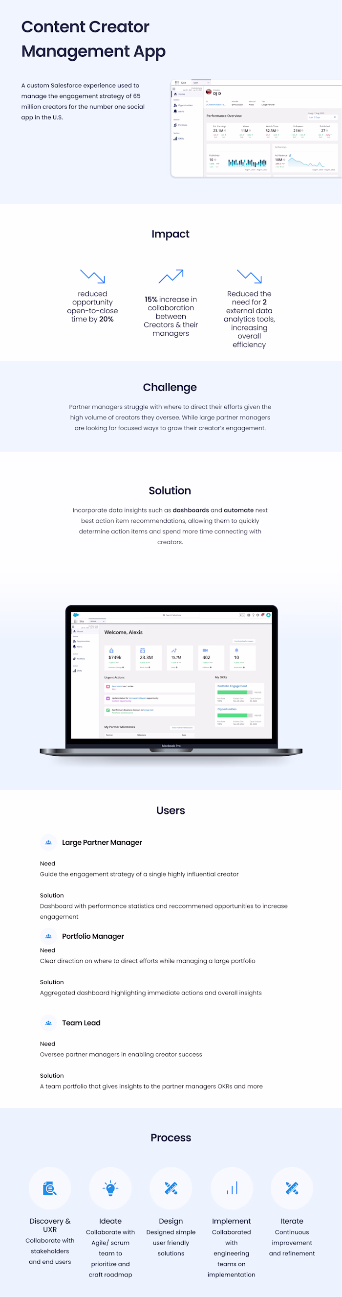 Salesforce Content Creator Manager