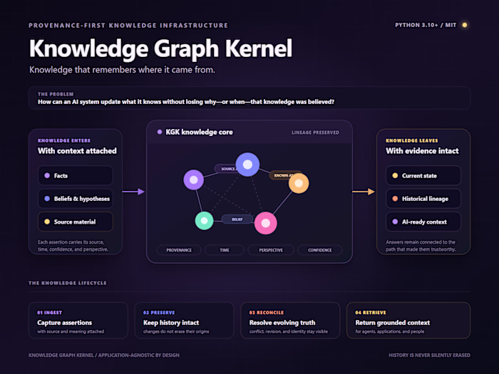 knowledge Graph Kernel: Complex Reasoning and Retrieval Project