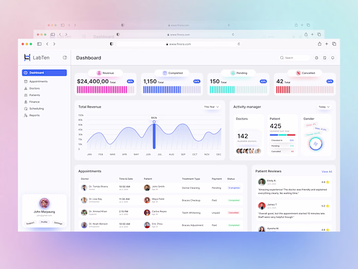 Intuitive Admin Dashboard for Real-Time Healthcare Tracking