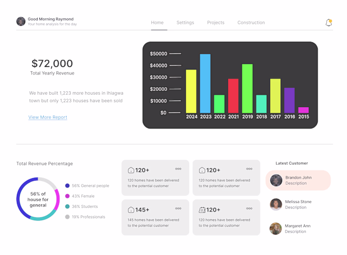 Home rental dashboard (replicate)