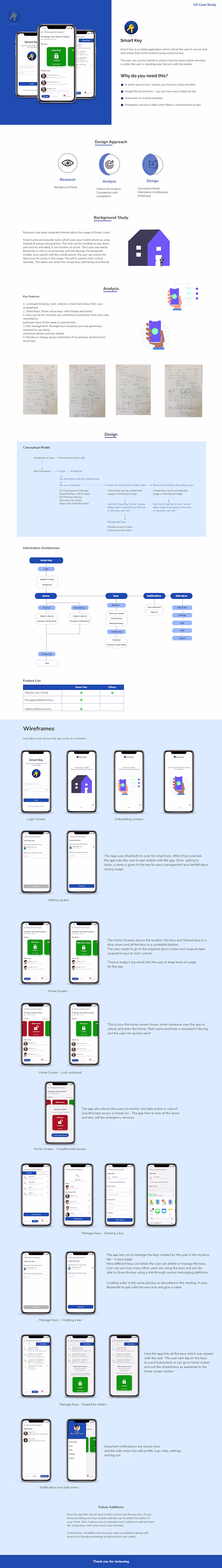 SmartKey