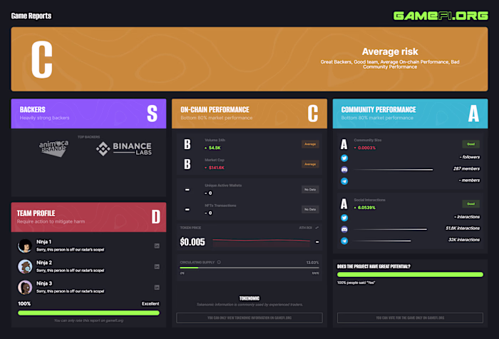 Business Intelligence Report and Platform