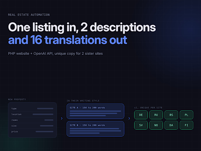 Automated Multilingual Property Description Generator