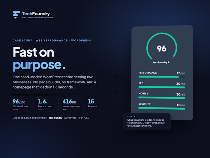 TechFoundry.io — Fast on Purpose: 96/100 Website Grade
