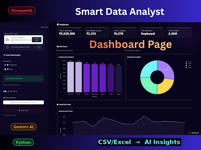 Smart Data Analyst — AI-Powered Data Analysis App