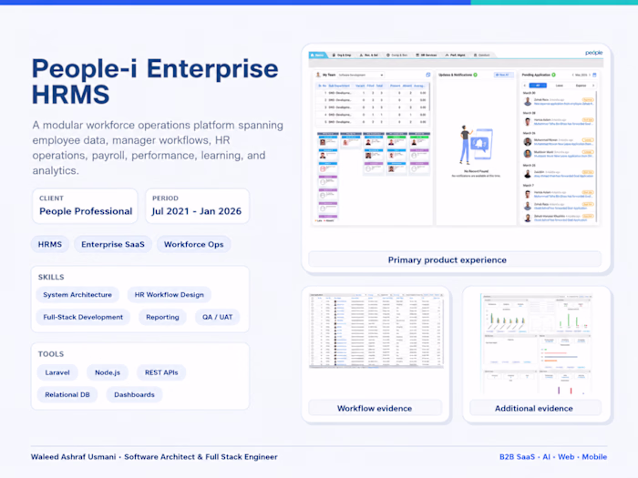 People-i Enterprise HRMS | Workforce Operations Platform