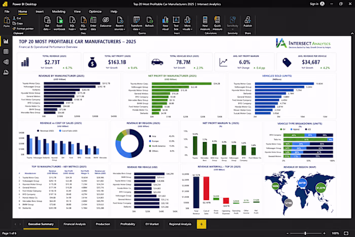 🚗 Executive Automotive Industry Intelligence