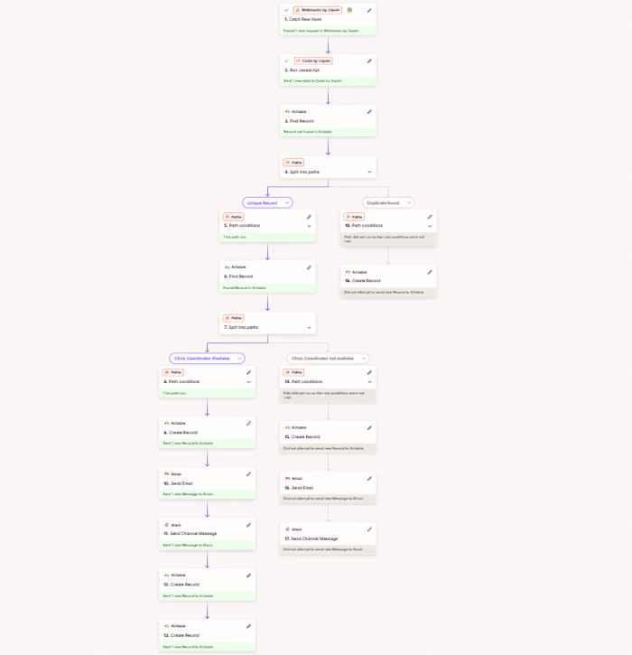 Built a Zapier workflow to