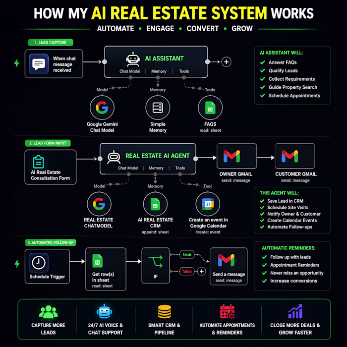 AI Real Estate Lead &
