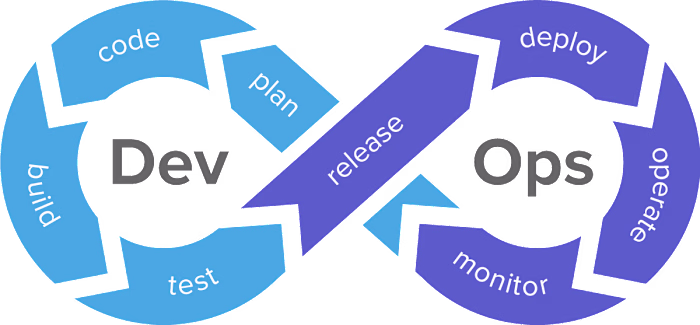 WHAT IS DEVOPS?