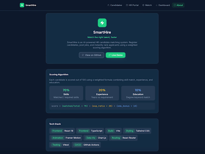 HR SaaS platform with weighted