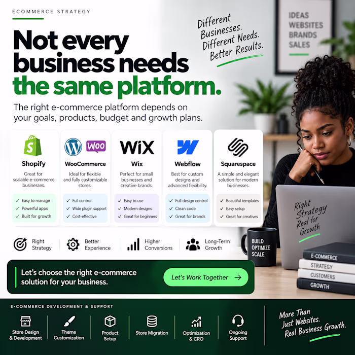 The right platform matters
Not every