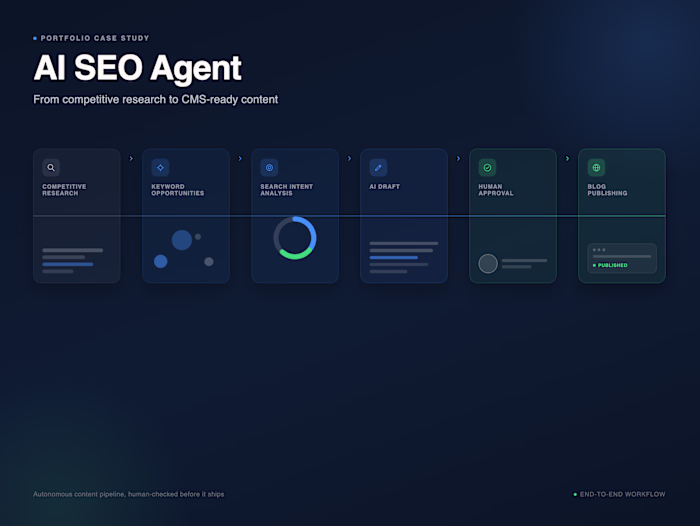 AI SEO Agent for Competitive Research and Blog Publishing