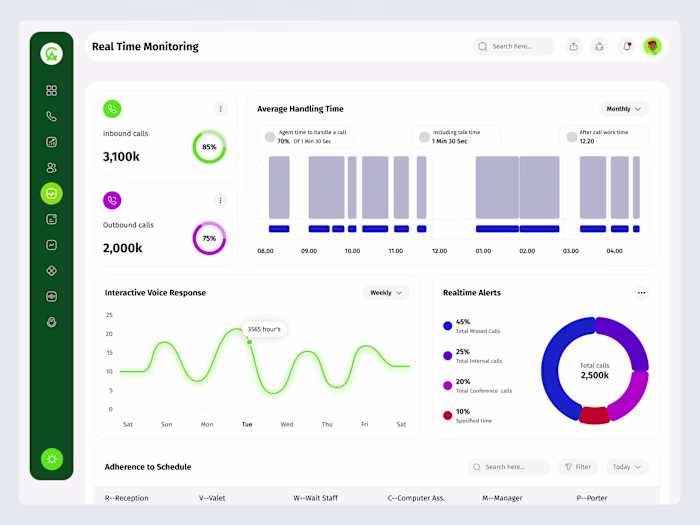 Dashboard UI UX Design