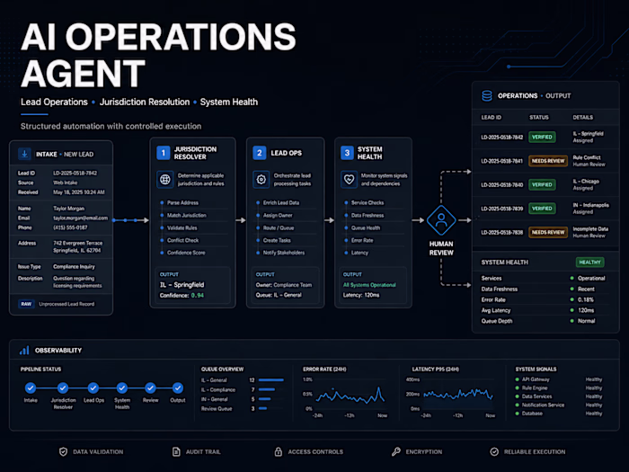 AI Operations Agent for Property