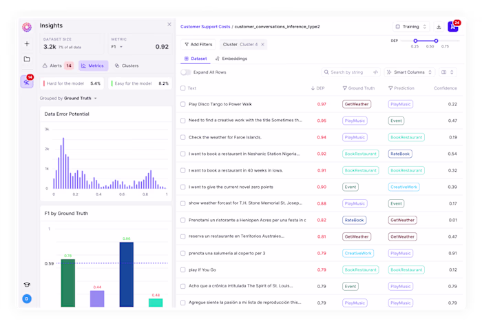 MLOps Platform