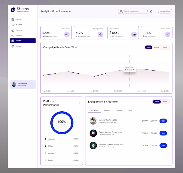 Designed a clean marketing analytics