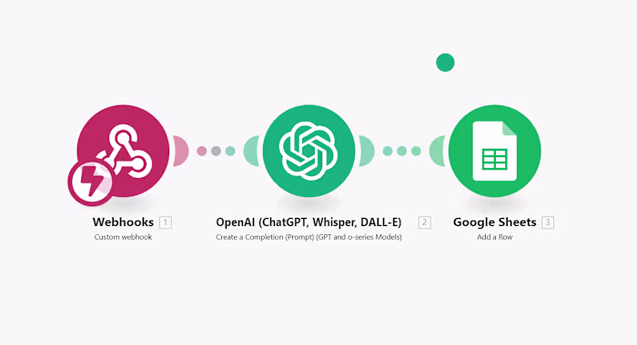 Automated Data Processing Pipeline with AI and Google Sheets
