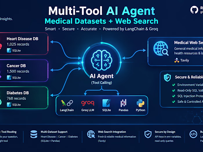 Medical AI Agent Development
