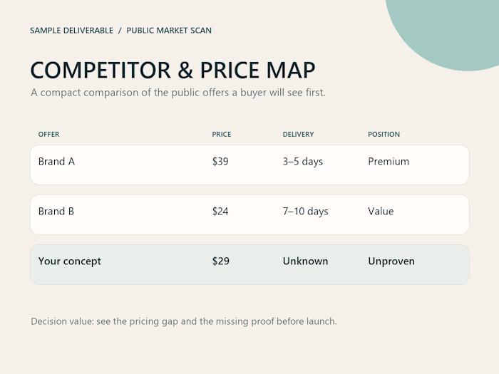 Competitor & Price Map —