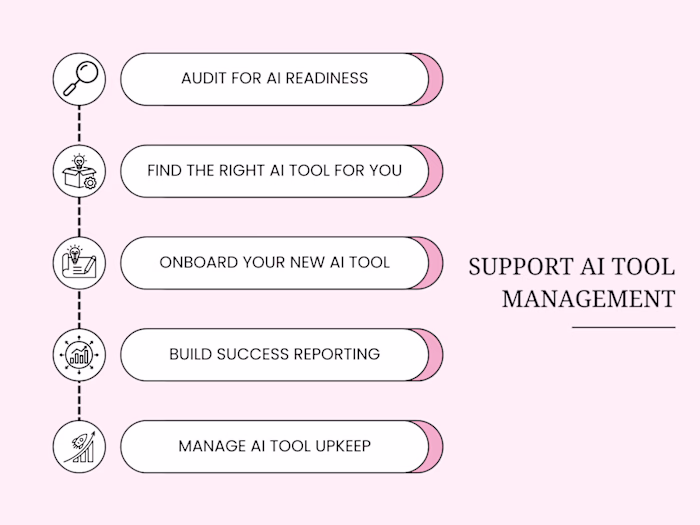 Customer Support Automation & AI Tools