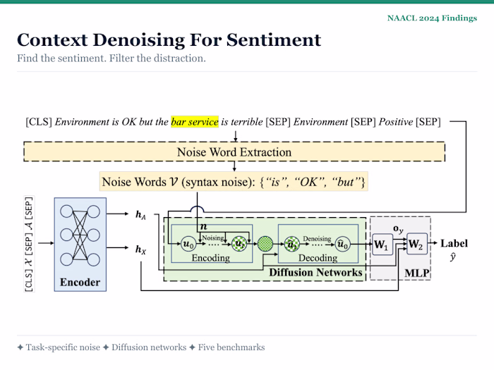 𝐑𝐞𝐬𝐞𝐚𝐫𝐜𝐡丨Context Denoising for Aspect-based Sentiment Analysis