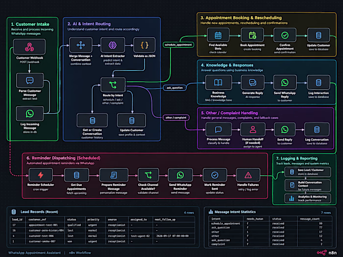 Just finished building an AI-powered