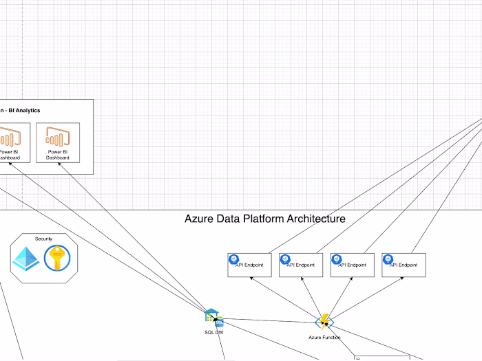 GraphQL API – Data Integration Project
