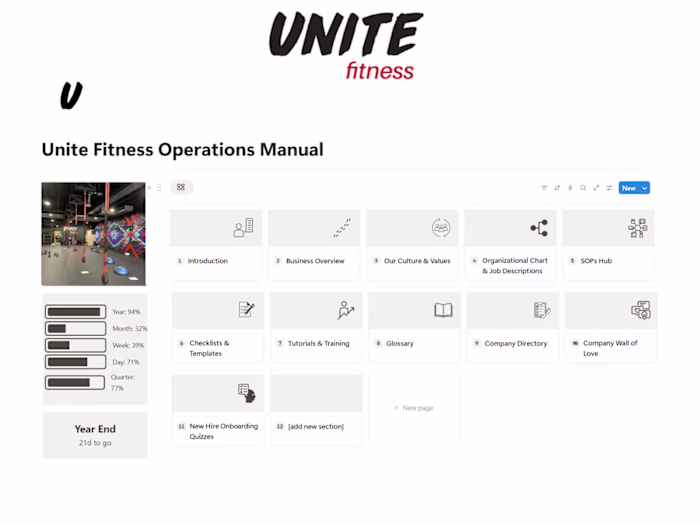 Unite Fitness Operations Manual