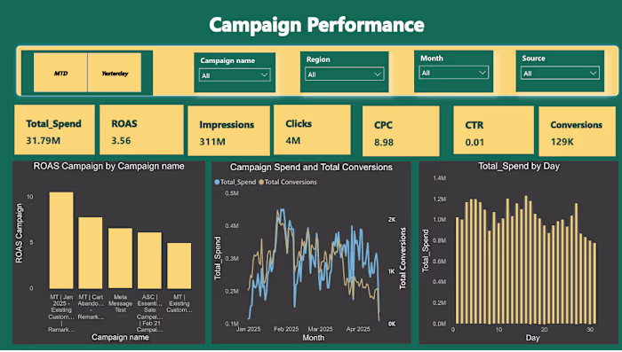 Ecommerce Performance Dashboard – Power BI Project