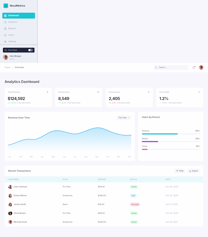 Web App Dashboard (Mock Project for SaaS) Project: Analytics...