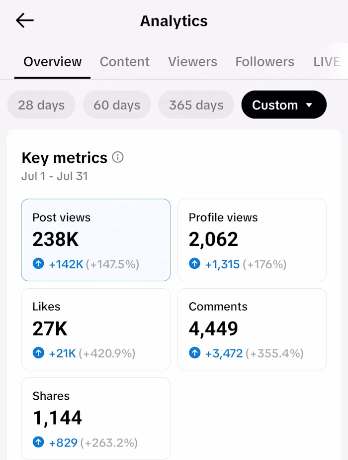 TikTok Growth Analytics