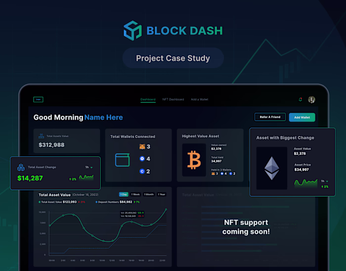 Dashboard Design | UIUX Design