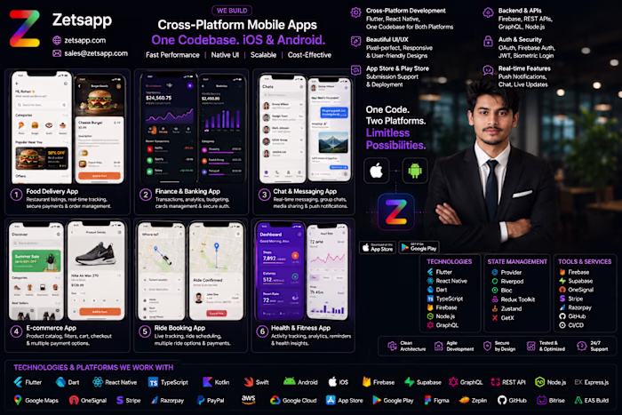 3.5K+ Projects Delivered Worldwide