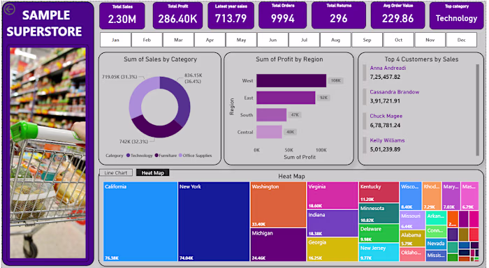 Sample Superstore Dashboard