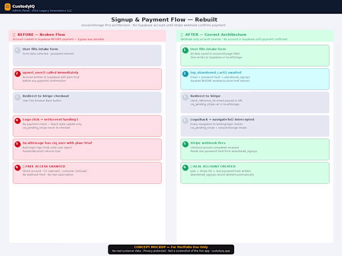 1. Fixed a Payment Bypass