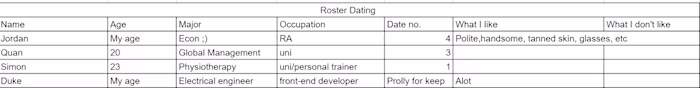 Top 5 Rotational Dating Strategies 