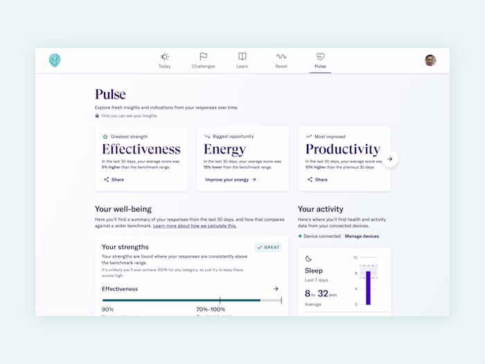 Dashboard for employee well-being