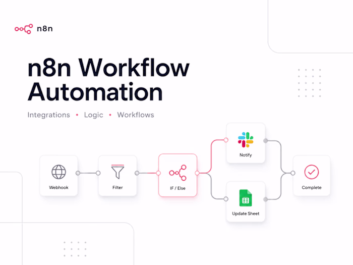 Built n8n workflows that move