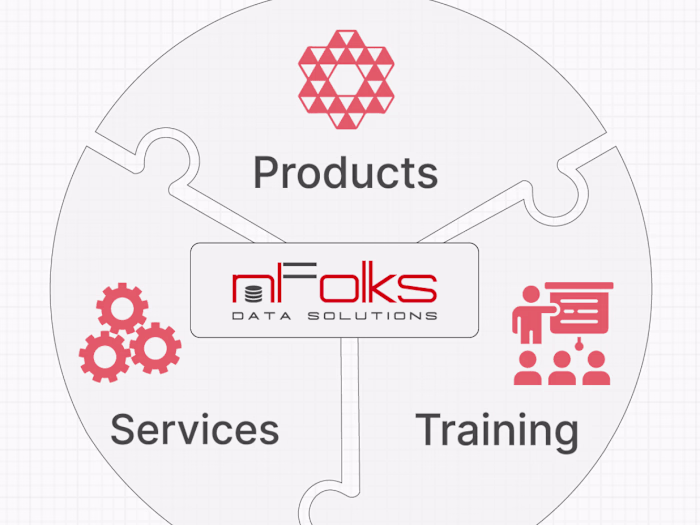 Big Data Migration Platform (DataDios) 