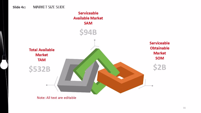 Market Size Slide Design